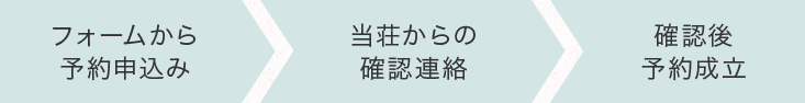 フォームからの予約申し込みの流れ